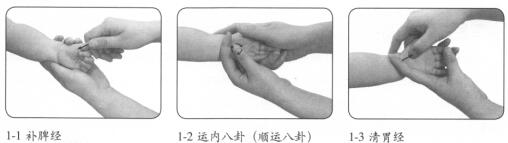 小儿厌食按摩部位图解