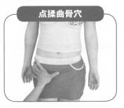 不孕症按摩部位图解