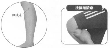 急性腰扭伤按摩部位图解