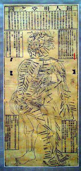 明万历赵文炳铜人图（明代）