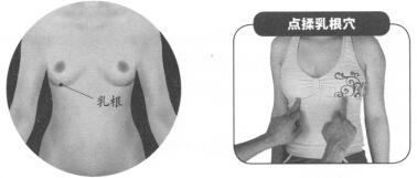 产后缺乳按摩部位图解