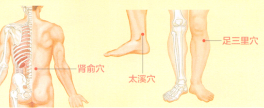 遗精艾灸哪个部位图解