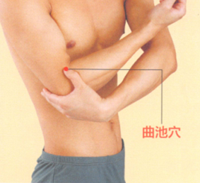 风湿性关节炎艾灸哪个部位图解