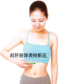 胁痛刮痧部位图解