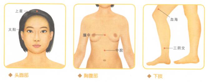 额头纹-眼角纹按摩部位图解