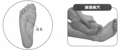 慢性前列腺炎按摩部位图解
