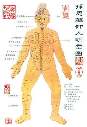 孙思邈三人明堂图（重绘）