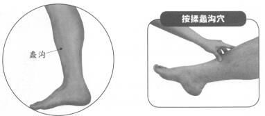 阳强按摩部位图解