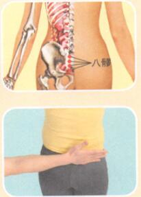 腰背痛按摩部位图解