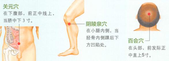 冬季艾灸艾灸哪个部位图解