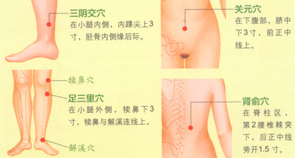 子宫脱垂艾灸哪个部位图解