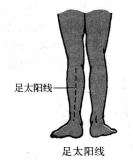 飞针技术胫区刺激线