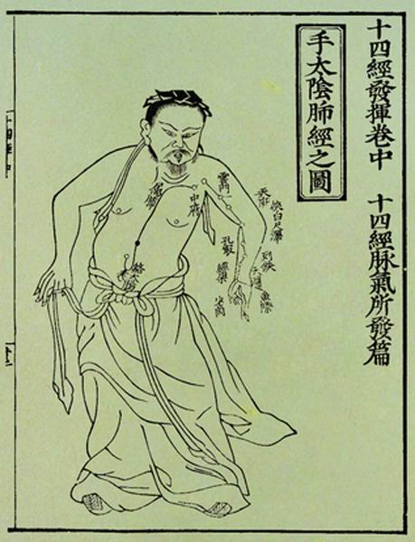 《十四经发挥》经穴图