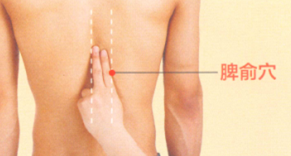 下肢酸痛艾灸哪个部位图解