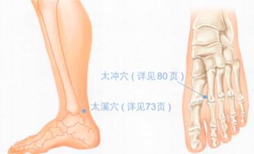 耳鸣按摩部位图解