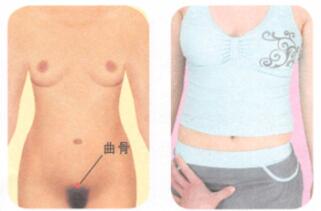 性冷淡按摩部位图解