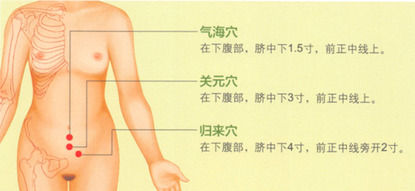 宫寒艾灸哪个部位图解