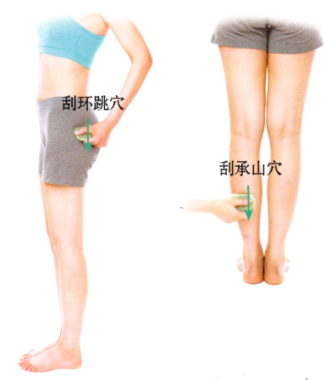 中风后遗症刮痧部位图解