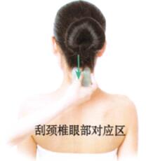 目赤肿痛刮痧部位图解