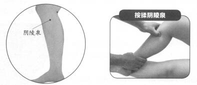 膝关节痛按摩部位图解