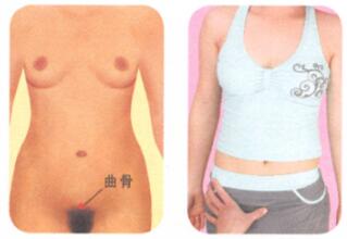 性欲亢进按摩部位图解