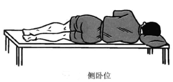 小针刀体位选择