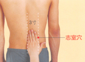 腰肌劳损艾灸哪个部位图解