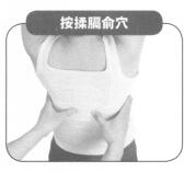 腰背痛按摩部位图解