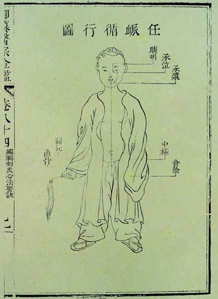 《医宗金鉴》奇经八脉图