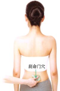 腰椎间盘突出刮痧部位图解