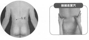 不育症按摩部位图解