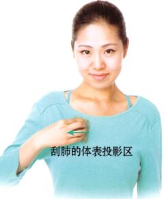 咳嗽刮痧部位图解