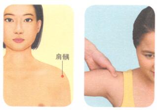 健美肩部按摩部位图解