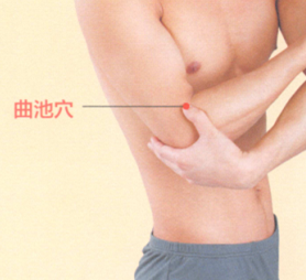 类风湿性关节炎艾灸哪个部位图解