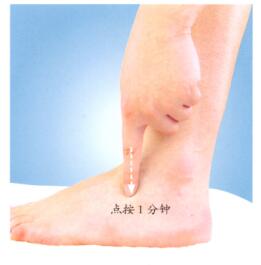 踝关节扭伤按摩部位图解