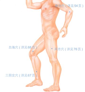 皮肤瘙痒按摩部位图解