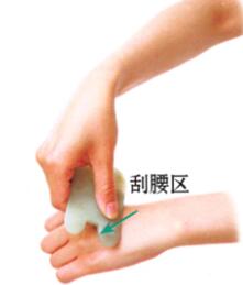 腰背酸痛刮痧部位图解