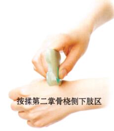 风湿性关节炎刮痧部位图解