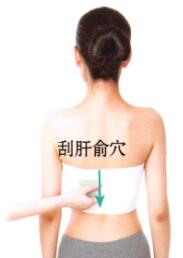 眩晕刮痧部位图解