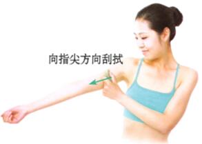 疖病-痈肿刮痧部位图解