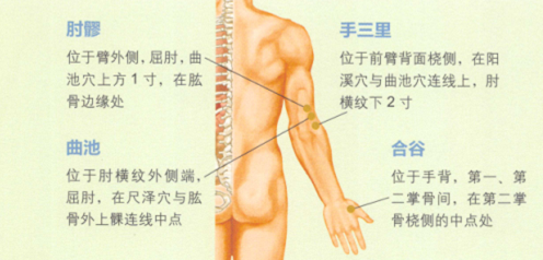 网球肘艾灸哪个部位图解