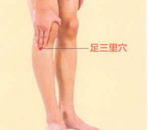 踝关节痛艾灸哪个部位图解