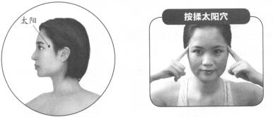 近视按摩部位图解