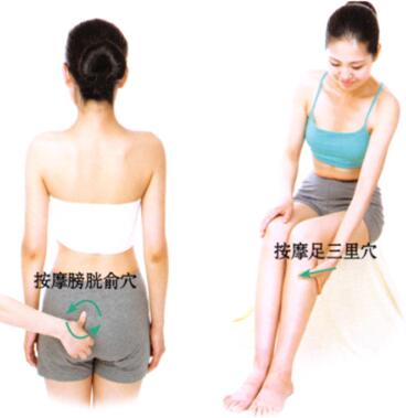 泌尿系感染刮痧部位图解