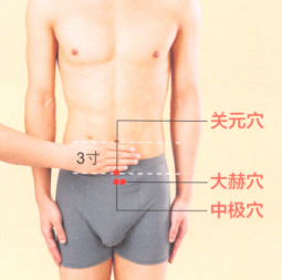 不育症艾灸哪个部位图解