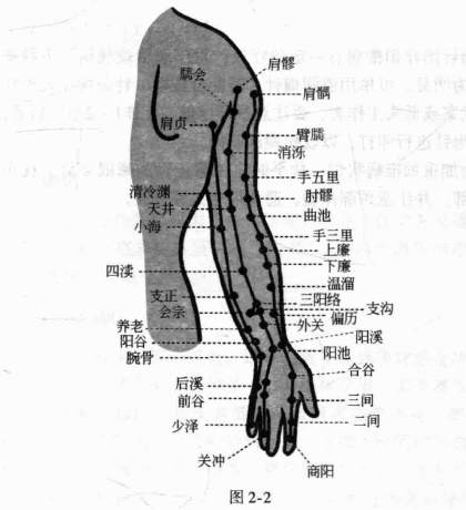 颈椎病磁圆梅针疗法