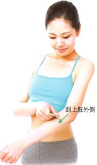 瘦肩刮痧部位图解