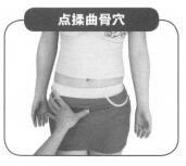 性欲亢进按摩部位图解