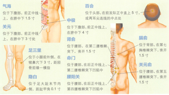 习惯性流产艾灸哪个部位图解