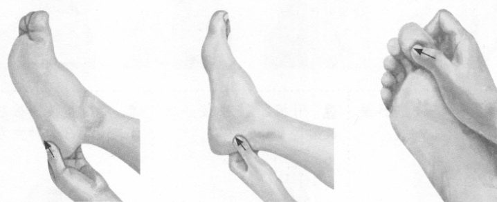 月经不调按摩部位图解